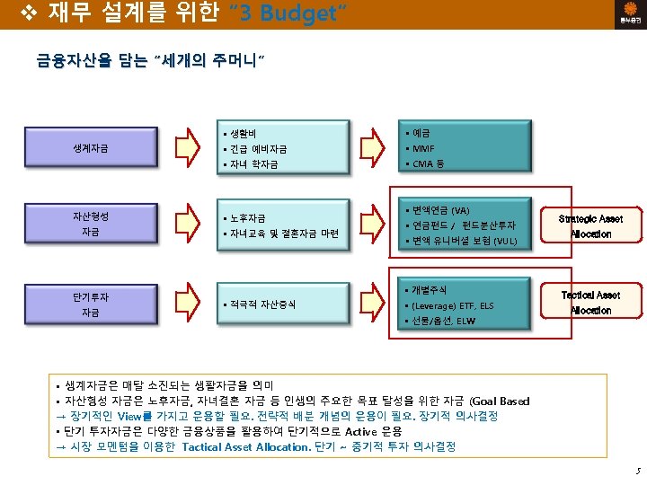 v 재무 설계를 위한 “ 3 Budget“ 금융자산을 담는 “세개의 주머니” • 생활비 자산형성