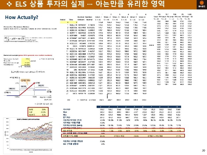 v ELS 상품 투자의 실제 ··· 아는만큼 유리한 영역 How Actually? ··· 50 