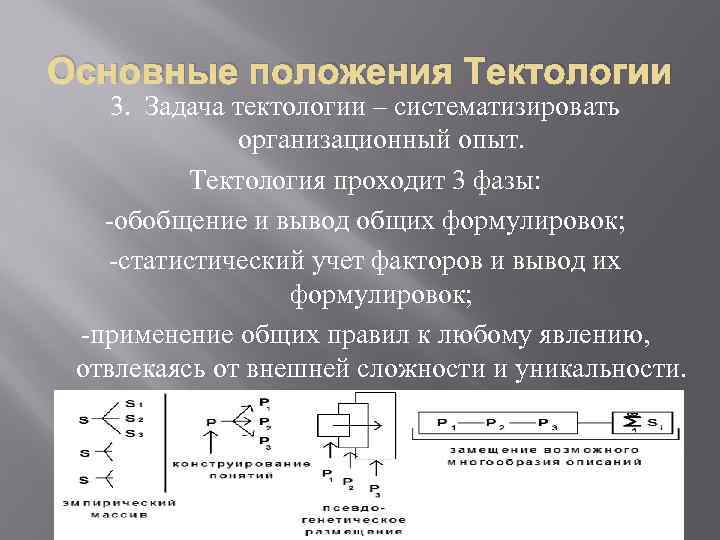 Основные положения Тектологии 3. Задача тектологии – систематизировать организационный опыт. Тектология проходит 3 фазы: