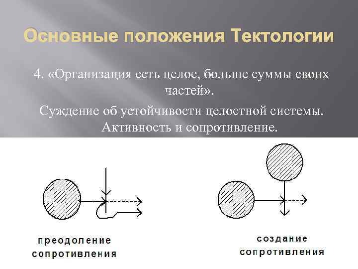 Основные положения Тектологии 4. «Организация есть целое, больше суммы своих частей» . Суждение об