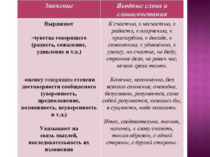 Словосочетание выразить словами