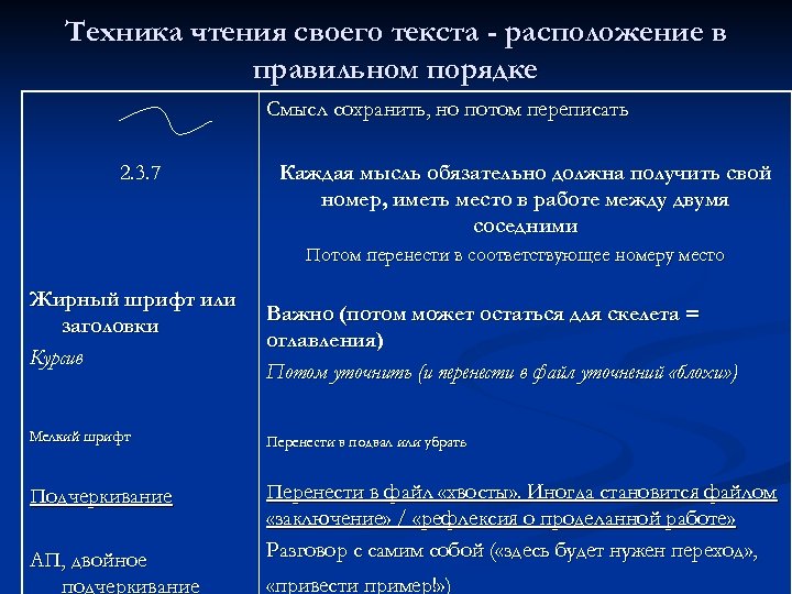 Техника чтения своего текста - расположение в правильном порядке Смысл сохранить, но потом переписать