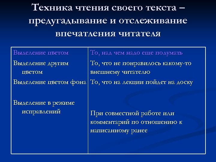 Техника чтения своего текста – предугадывание и отслеживание впечатления читателя Выделение цветом Выделение другим