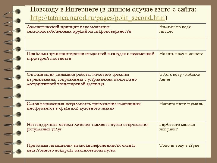 Повсюду в Интернете (в данном случае взято с сайта: http: //tatanca. narod. ru/pages/polit_second. htm)