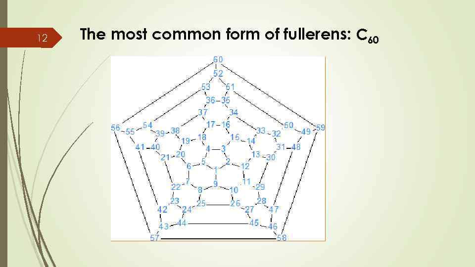 12 The most common form of fullerens: C 60 