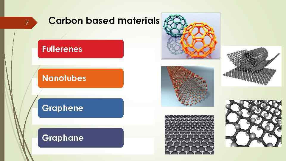 7 Carbon based materials Fullerenes Nanotubes Graphene Graphane 