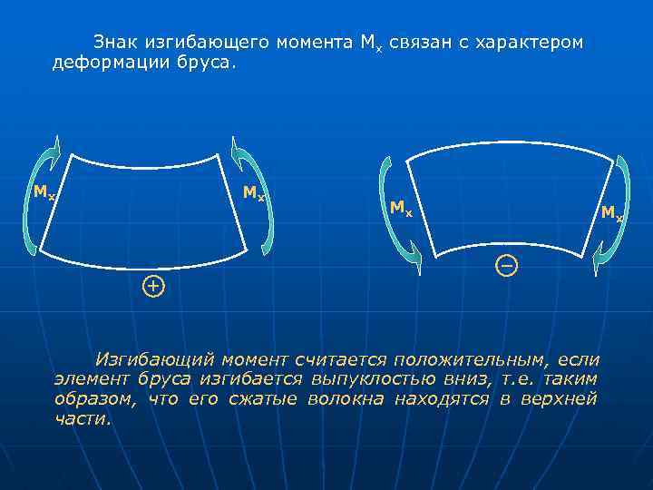 Знак изгибающего момента Мх связан с характером деформации бруса. Мх Мх Изгибающий момент считается