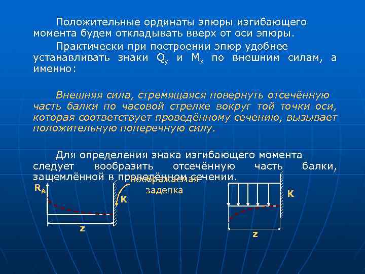 Положительные ординаты эпюры изгибающего момента будем откладывать вверх от оси эпюры. Практически при построении