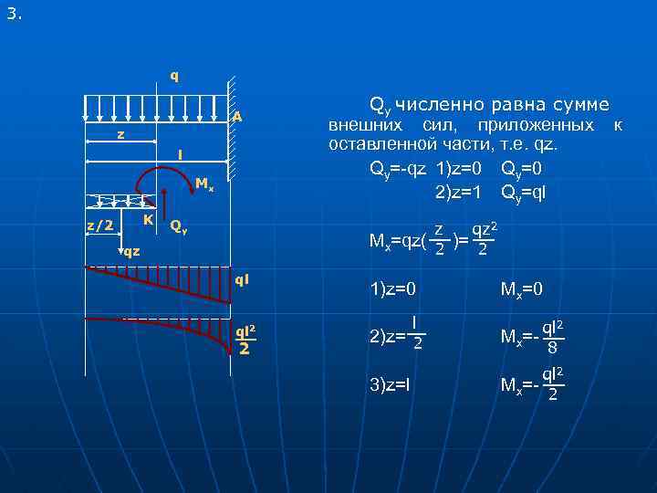 3. q A z l Мx K z/2 Qy Qy численно равна сумме внешних