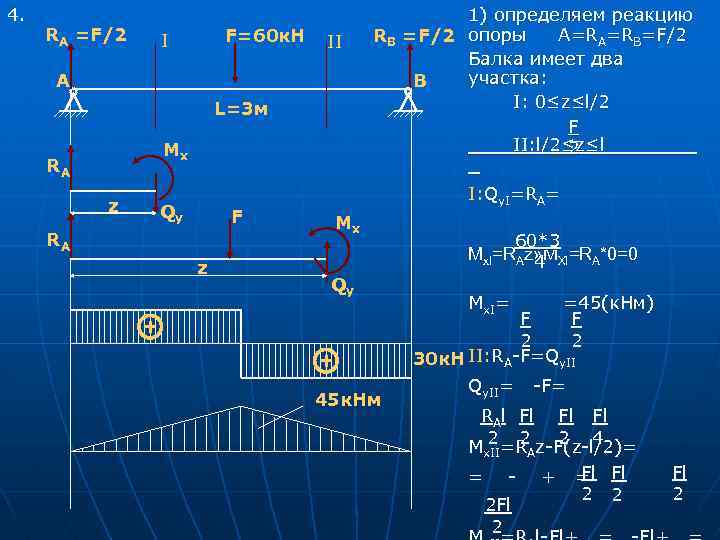 4. RА =F/2 F=60 к. Н I II А L=3 м Мx RА z