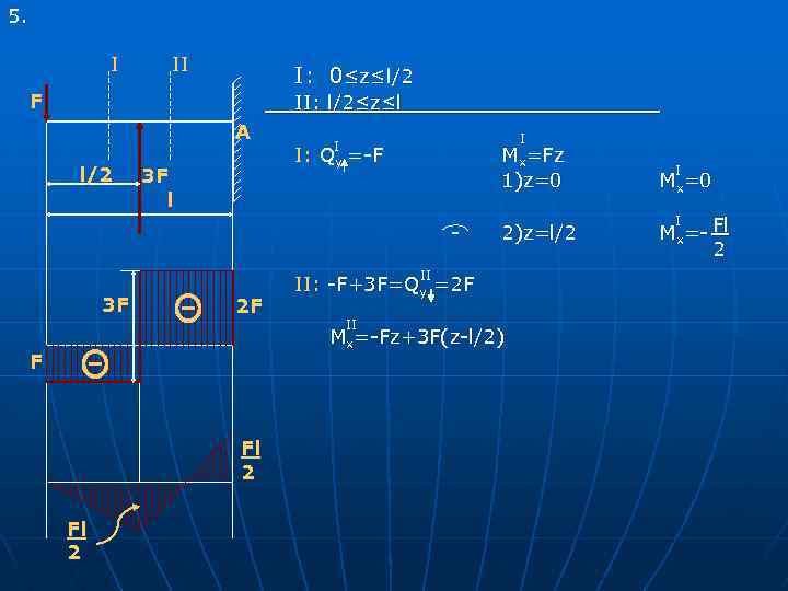 5. I II I: 0≤z≤l/2 F II: l/2≤z≤l А l/2 3 F l I: