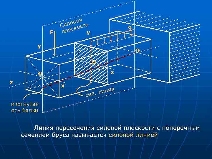 F ая лов ть Си кос с пло y q y O O x