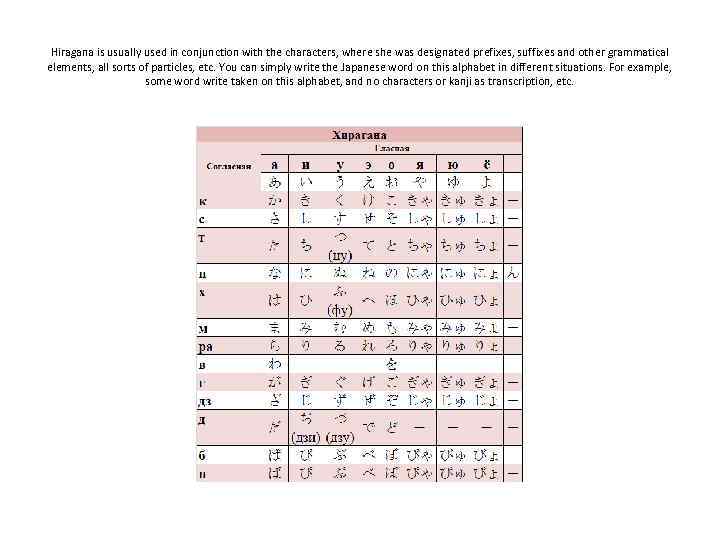 Hiragana is usually used in conjunction with the characters, where she was designated prefixes,