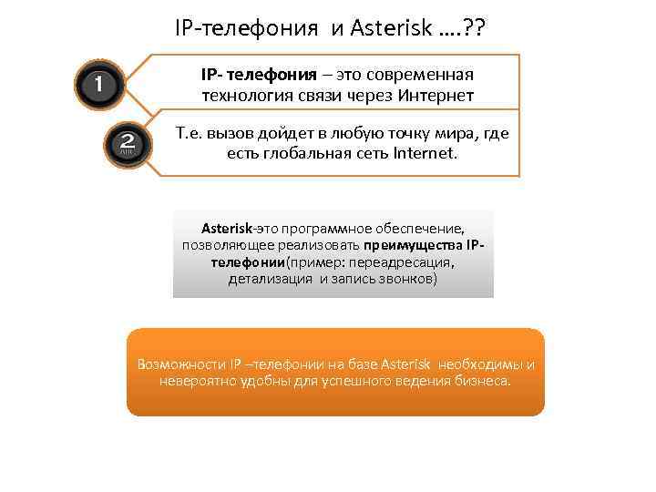 IP-телефония и Asterisk …. ? ? IP- телефония – это современная технология связи через