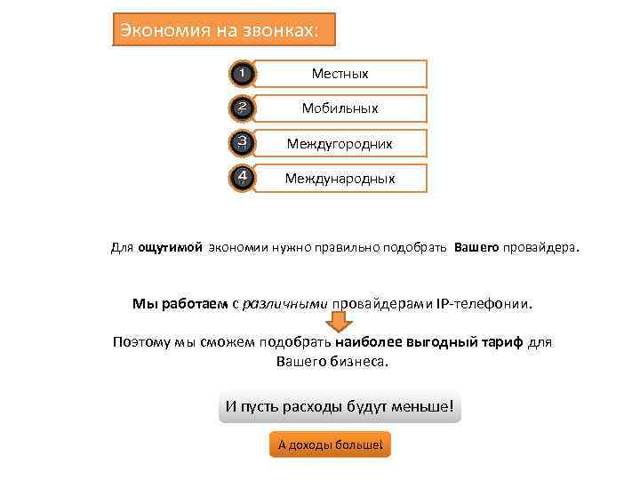 Экономия на звонках: Местных Мобильных Междугородних Международных Для ощутимой экономии нужно правильно подобрать Вашего