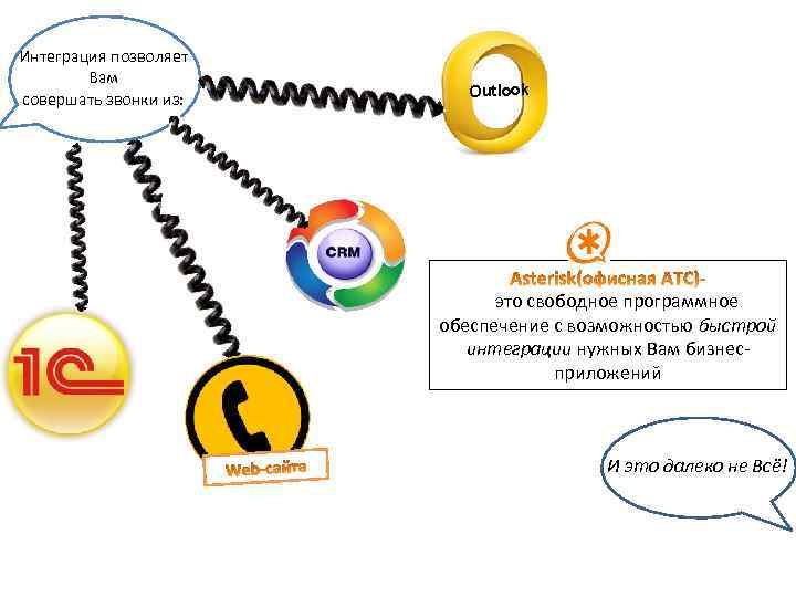 Интеграция позволяет Вам совершать звонки из: Outlook это свободное программное обеспечение с возможностью быстрой