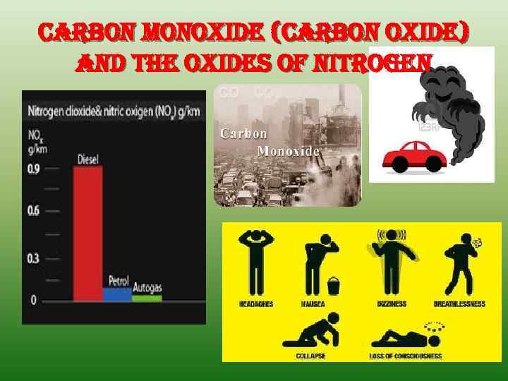 carbon monoxide (carbon oxide) and the oxides of nitrogen 