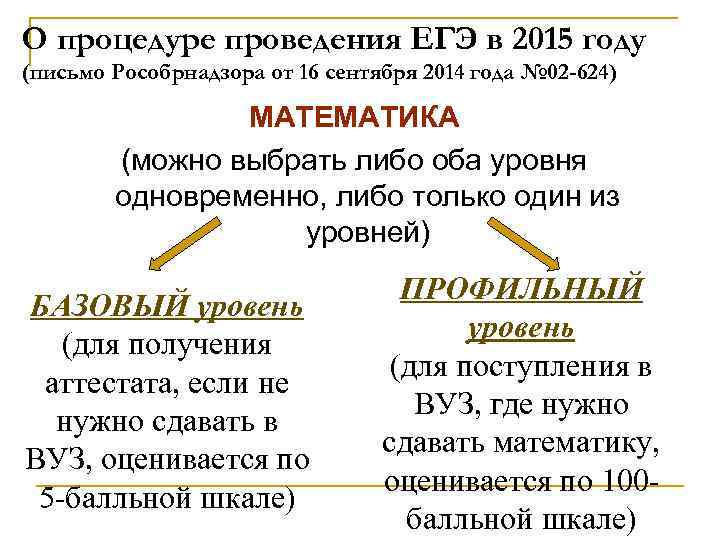 О процедуре проведения ЕГЭ в 2015 году (письмо Рособрнадзора от 16 сентября 2014 года
