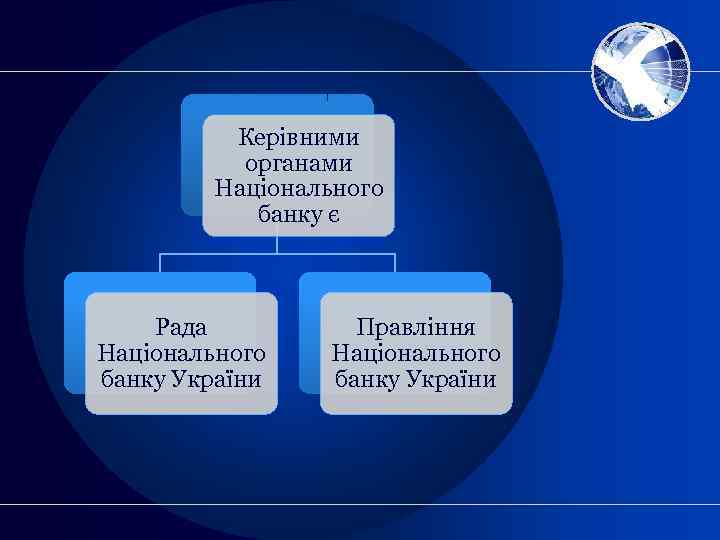 Керівними органами Національного банку є Рада Національного банку України Правління Національного банку України 