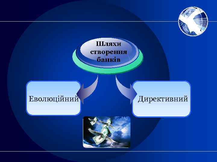 Шляхи створення банків Еволюційний Директивний 