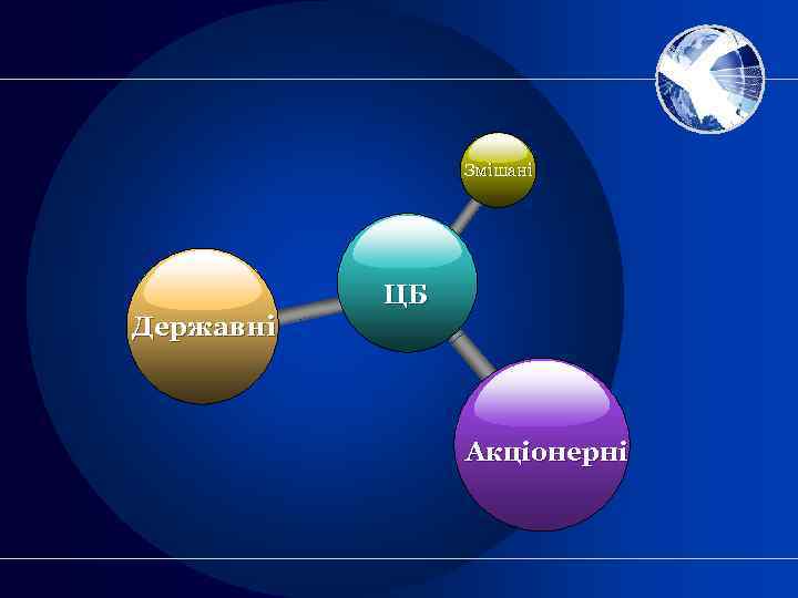 Змішані ЦБ Державні Акціонерні 