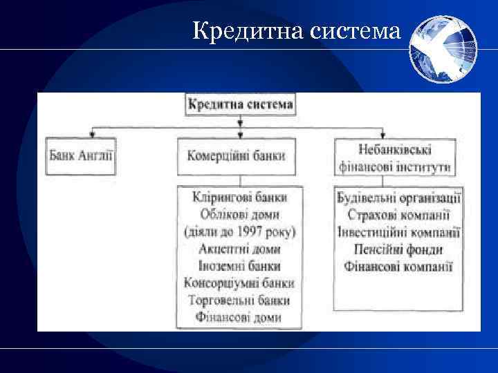 Кредитна система 