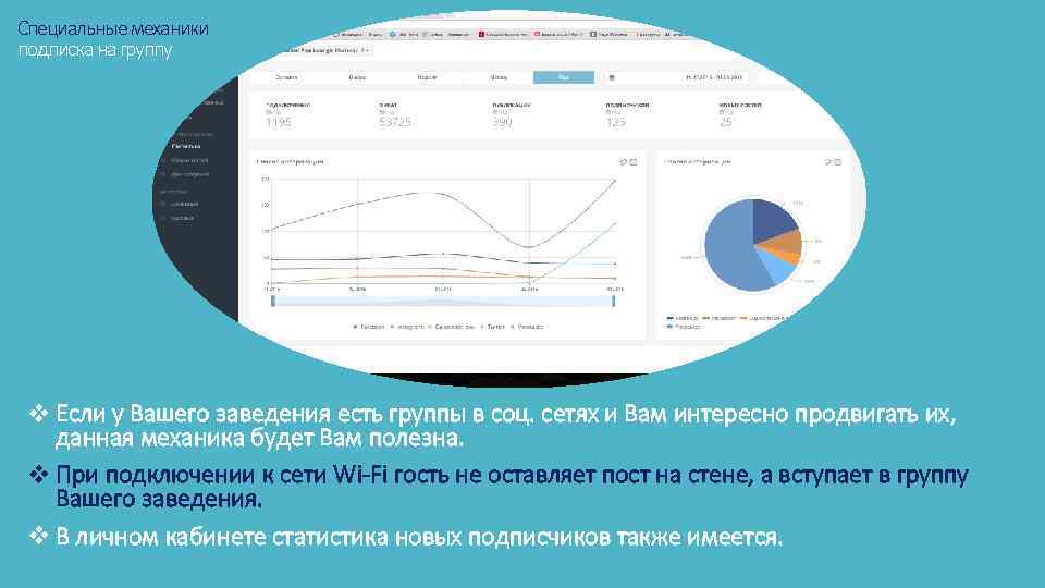 Специальные механики подписка на группу v Если у Вашего заведения есть группы в соц.