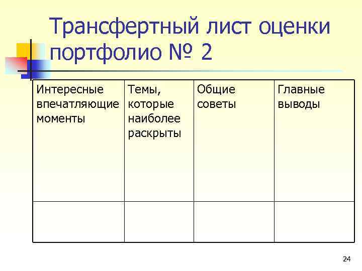 Трансфертный лист оценки портфолио № 2 Интересные Темы, впечатляющие которые моменты наиболее раскрыты Общие