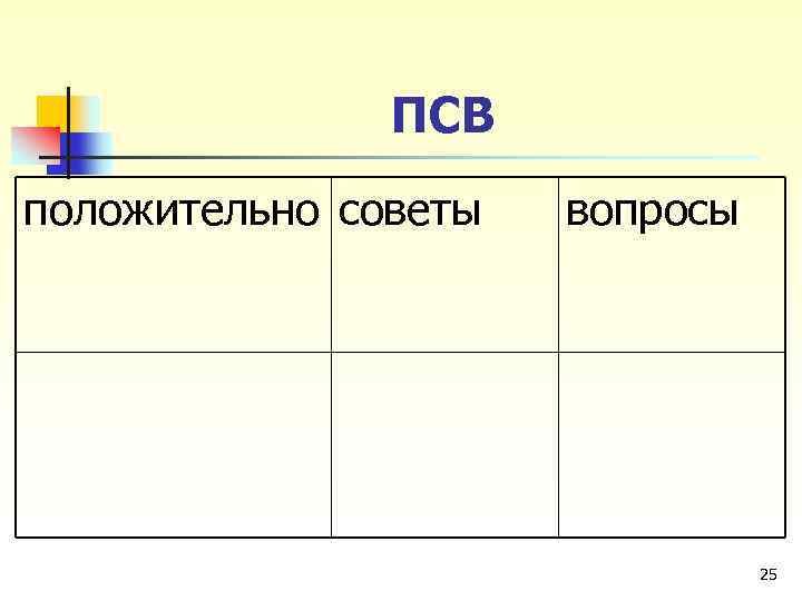 ПСВ положительно советы вопросы 25 