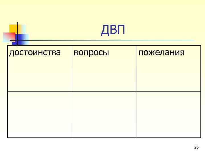 ДВП достоинства вопросы пожелания 26 