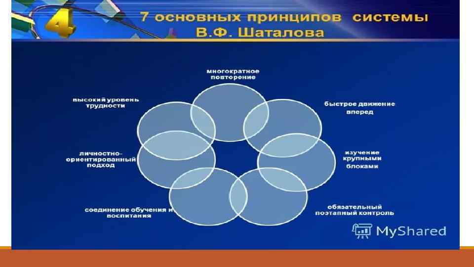 Заполните схему работы над новым материалом по методике в ф шаталова