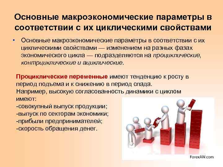 Основные макроэкономические параметры в соответствии с их циклическими свойствами • Основные макроэкономические параметры в