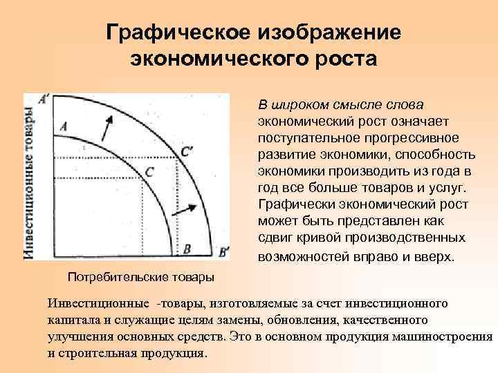 Графическое изображение экономического роста В широком смысле слова экономический рост означает поступательное прогрессивное развитие