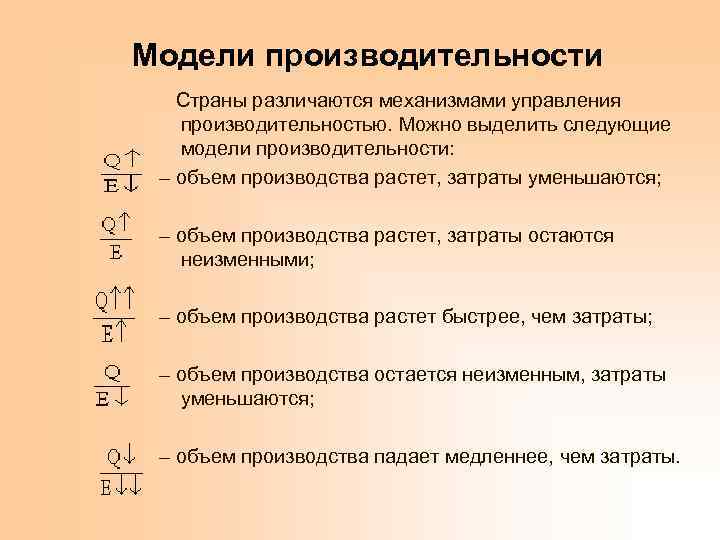 Модели производительности Страны различаются механизмами управления производительностью. Можно выделить следующие модели производительности: – объем
