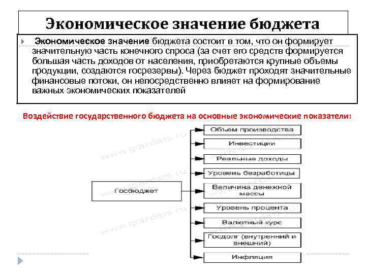 Экономическое значение бюджета состоит в том, что он формирует значительную часть конечного спроса (за