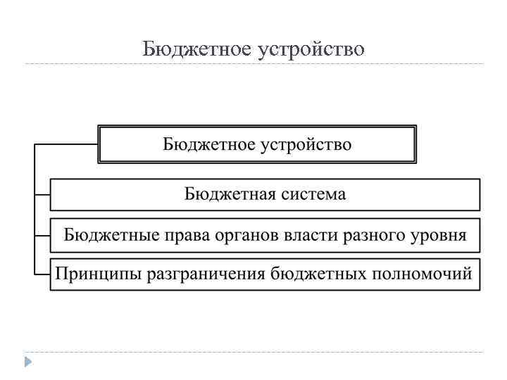 Бюджетное устройство 