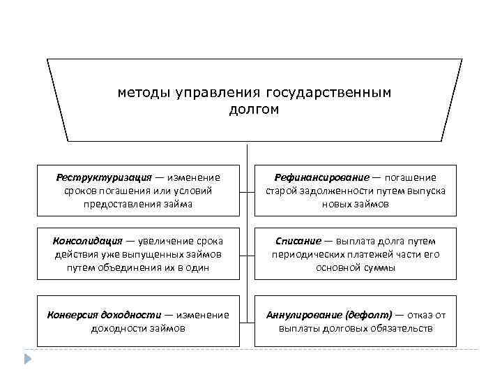 Бюджетная политика Киселева Л Г Доцент кафедры Эи