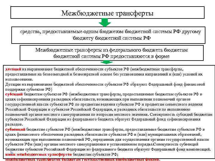 Межбюджетные трансферты средства, предоставляемые одним бюджетом бюджетной системы РФ другому бюджетной системы РФ Межбюджетные