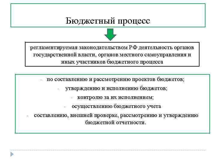 Бюджетный процесс регламентируемая законодательством РФ деятельность органов государственной власти, органов местного самоуправления и иных