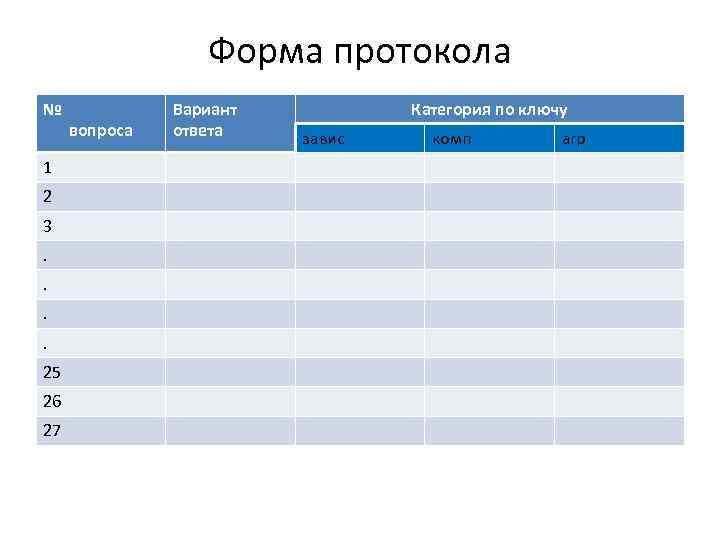 Форма протокола № 1 2 3. . 25 26 27 вопроса Вариант ответа Категория