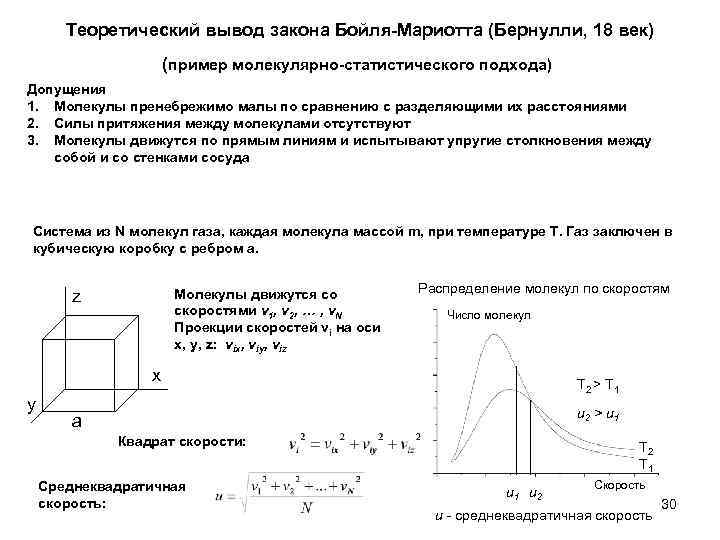 Теоретический вывод