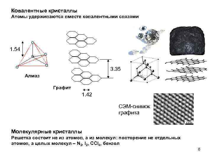 Ковалентные кристаллы Атомы удерживаются вместе ковалентными связями 1. 54 3. 35 Алмаз Графит 1.