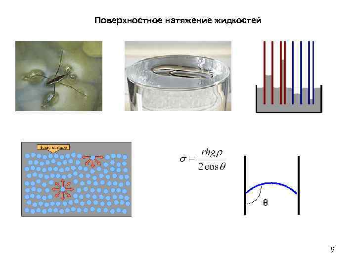 Поверхностное натяжение рисунок