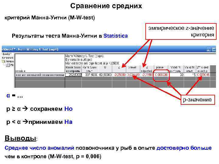 Сравнение средних критерий Манна-Уитни (M-W-test) Результаты теста Манна-Уитни в Statistica α=… эмпирическое z-значение критерия