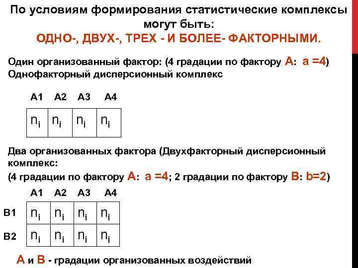 По условиям формирования статистические комплексы могут быть: ОДНО-, ДВУХ-, ТРЕХ - И БОЛЕЕ- ФАКТОРНЫМИ.