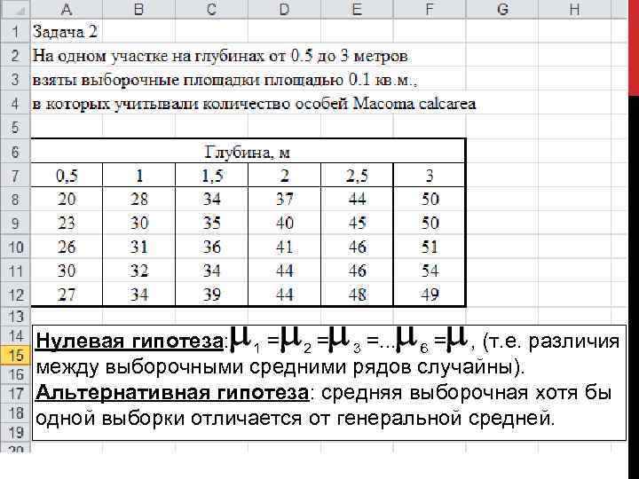 Нулевая гипотеза: 1 = 2 = 3 =. . . 6 = , (т.