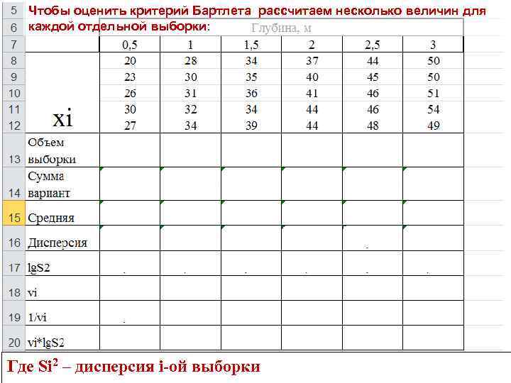 Чтобы оценить критерий Бартлета рассчитаем несколько величин для каждой отдельной выборки: Где Si 2