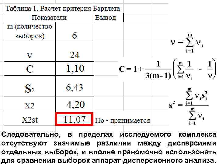 Следовательно, в пределах исследуемого комплекса отсутствуют значимые различия между дисперсиями отдельных выборок, и вполне