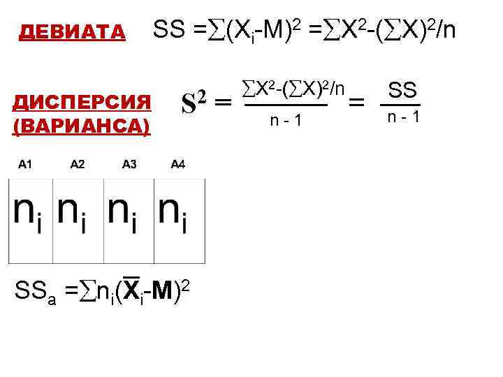 ДЕВИАТА ДИСПЕРСИЯ (ВАРИАНСА) SS = (Xi-M)2 = X 2 -( X)2/n 2 S SSa