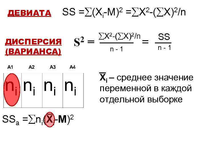 ДЕВИАТА SS = (Xi-M)2 = X 2 -( X)2/n ДИСПЕРСИЯ (ВАРИАНСА) 2 S =